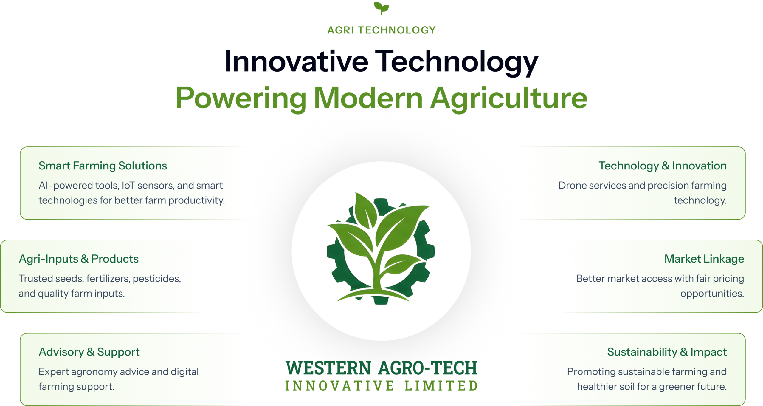 technology solution Technology solution